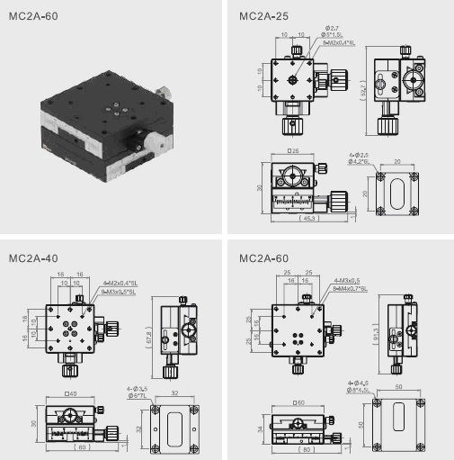 Plan détaillé de MC2A-plan
